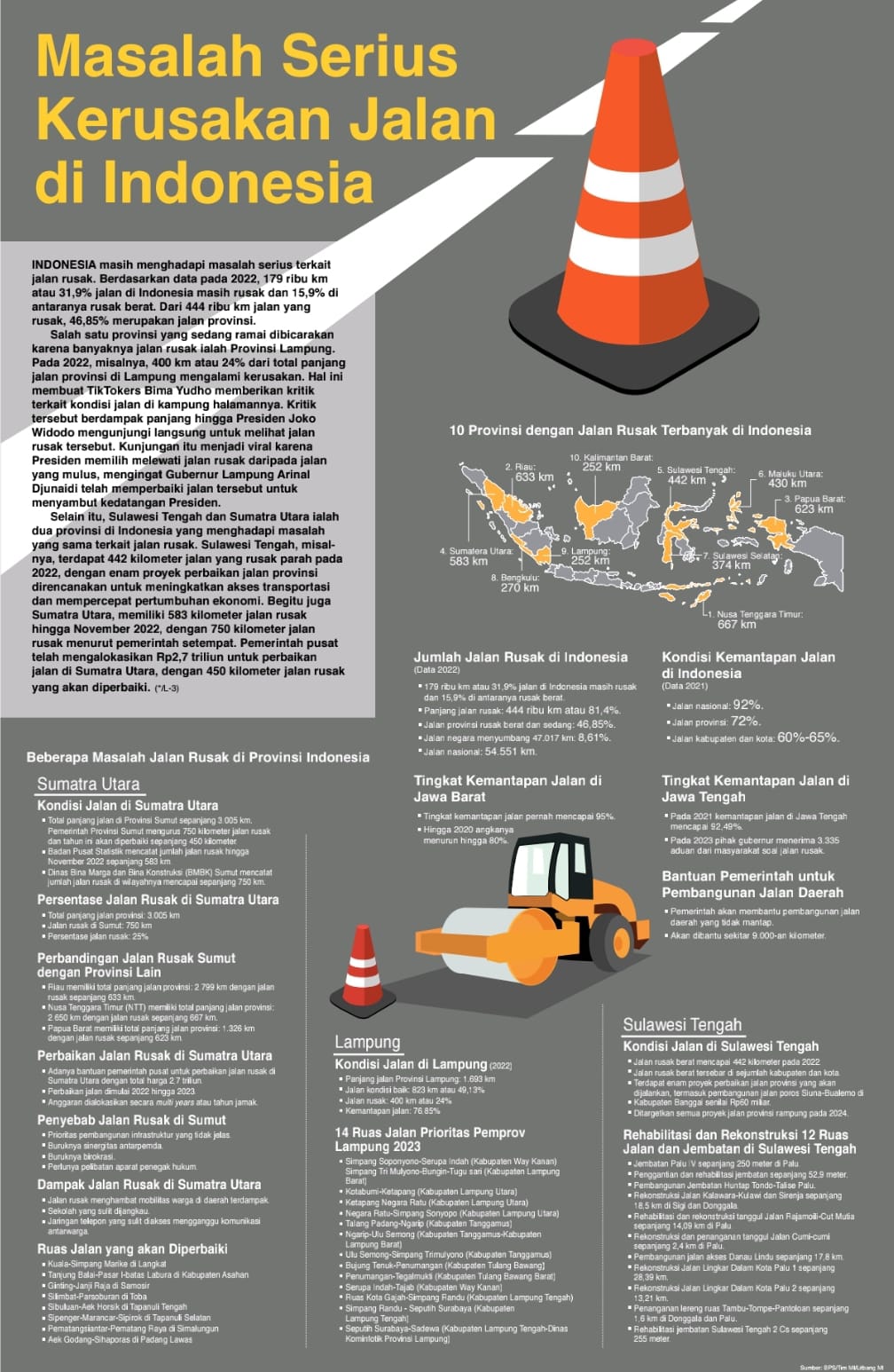 Masalah Serius Kerusakan Jalan Di Indonesia